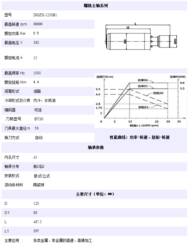 雕銑電主軸系列DGZX-1230B1