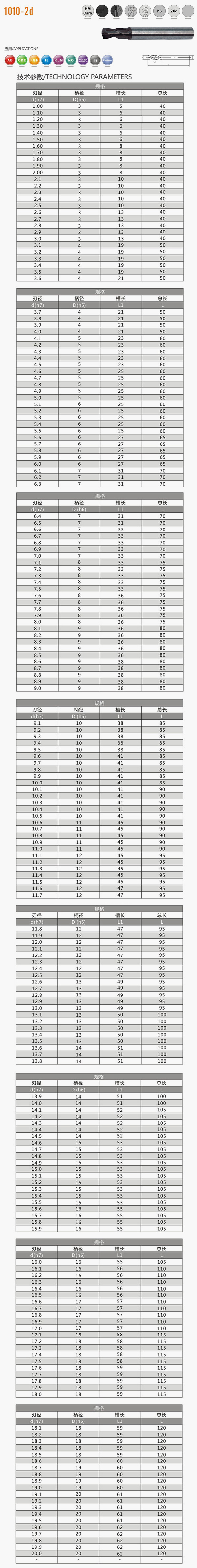 硬質合金內冷麻花鉆（3×d）